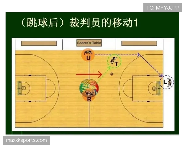 什么是正确的篮球防守站位标准，如何区分阻挡与合理对抗？